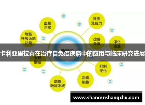 卡利亚里拉素在治疗自免疫疾病中的应用与临床研究进展
