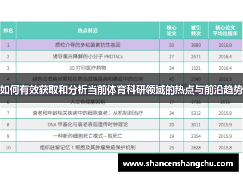 如何有效获取和分析当前体育科研领域的热点与前沿趋势